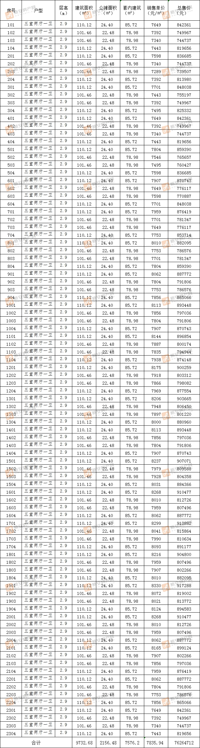 融信海亮观澜学府22#备案