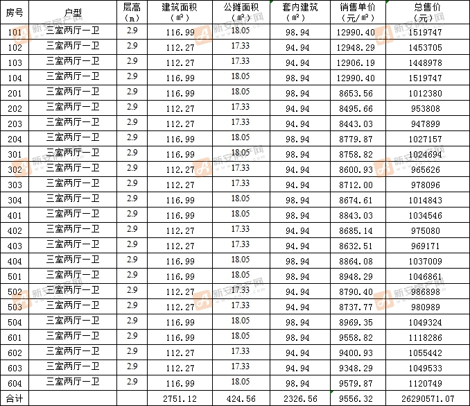 辰景凤凰熙岸33#备案