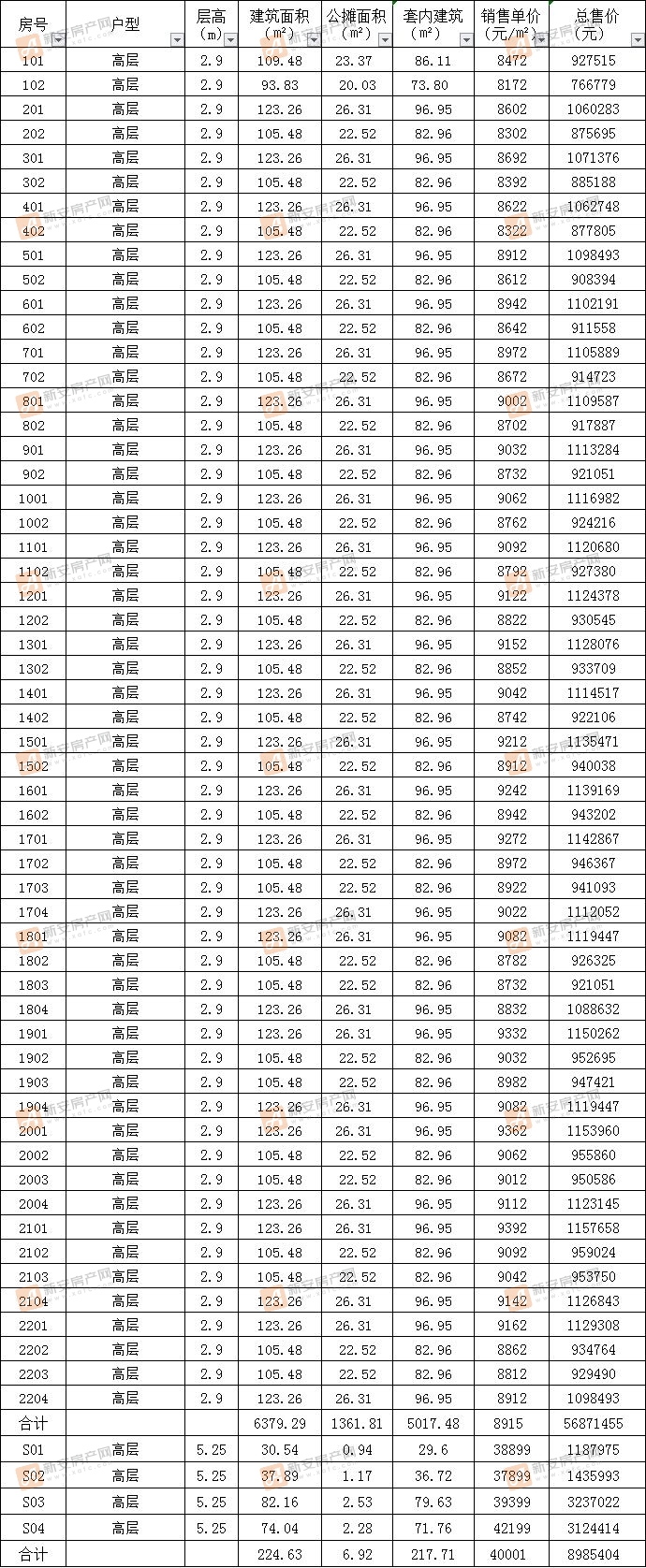 石榴林语春晓小区9#备案