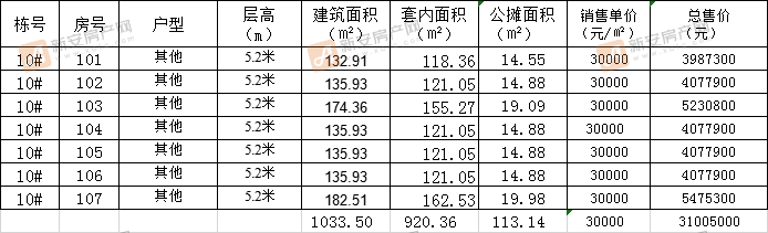 吾悦公馆雅园D2-S10#备案