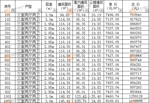 北京城房时代名门15#备案