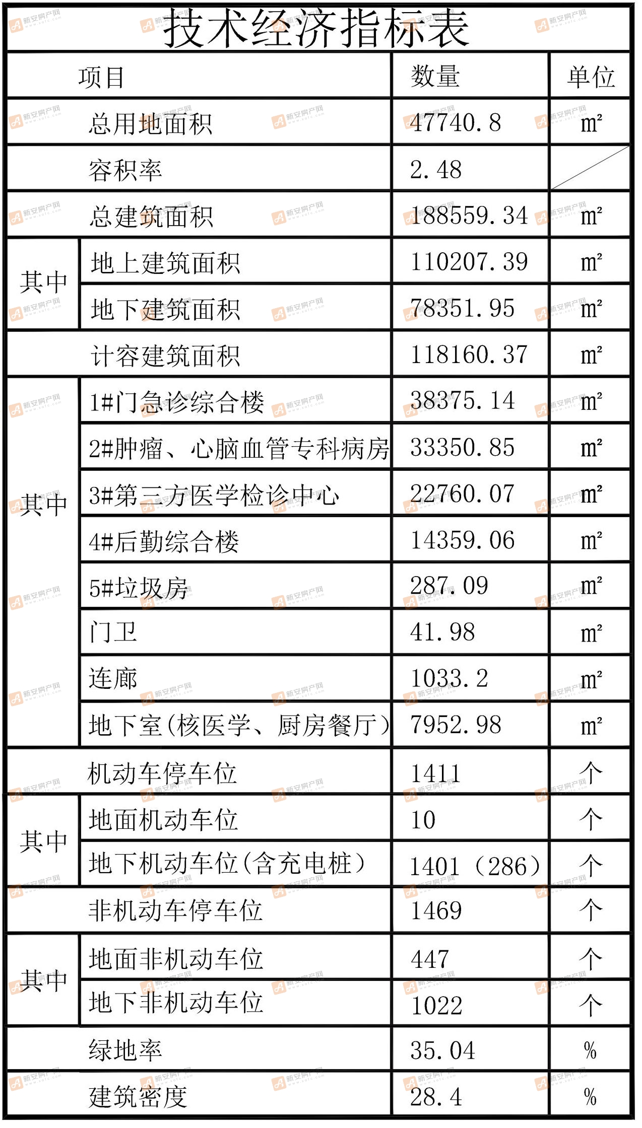 指标