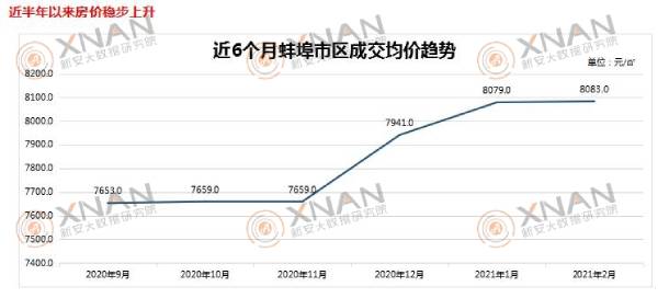 蚌埠2021前两个月gdp_蚌埠11月最新房价来了,又出了好多百万富翁...(3)