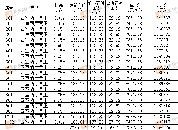 北京城房时代名门1#备案