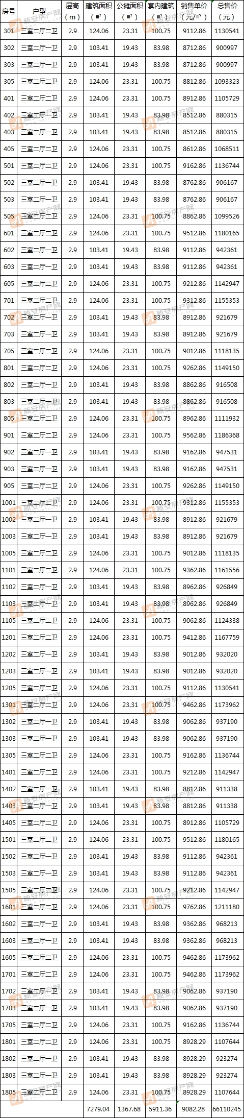 双清院子37#备案64套住宅 均价9082.28元/㎡