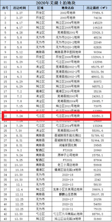 无为人口_安徽 净增人口152.7万,6市增长10市下降,合肥的增幅全省第一