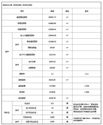 抱龙石艺小镇一期项目规划