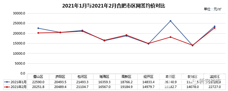 合肥房价