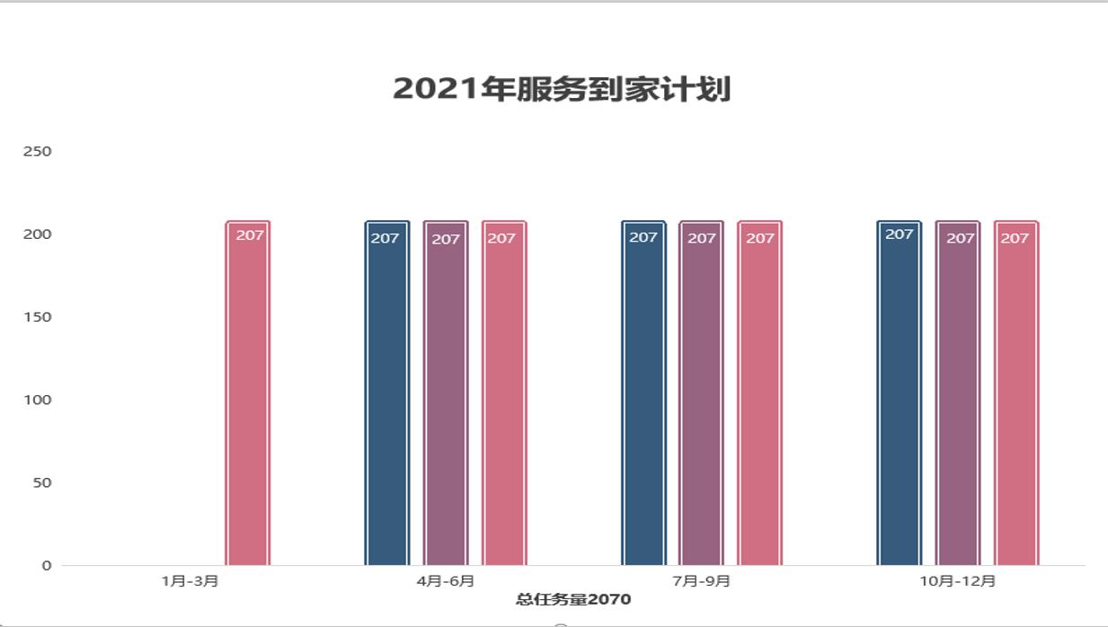 2021服务到家计划