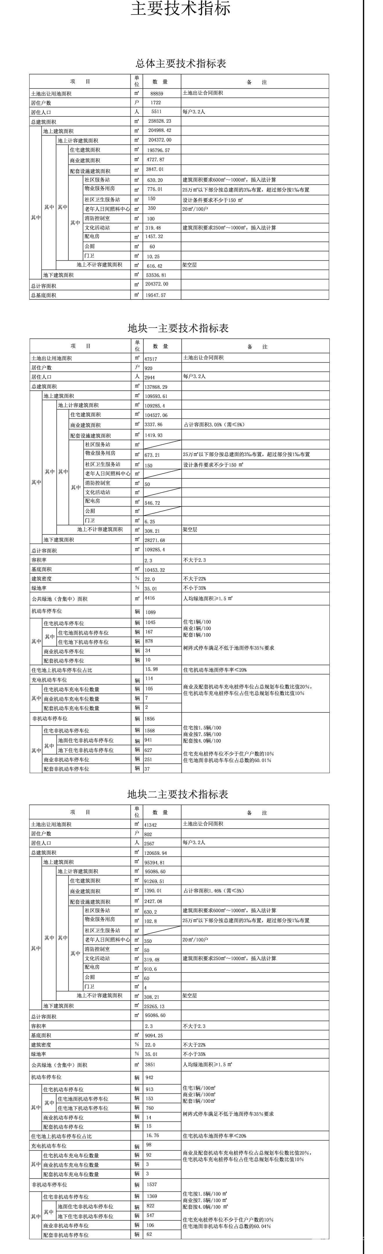 旭辉双清江来项目规划