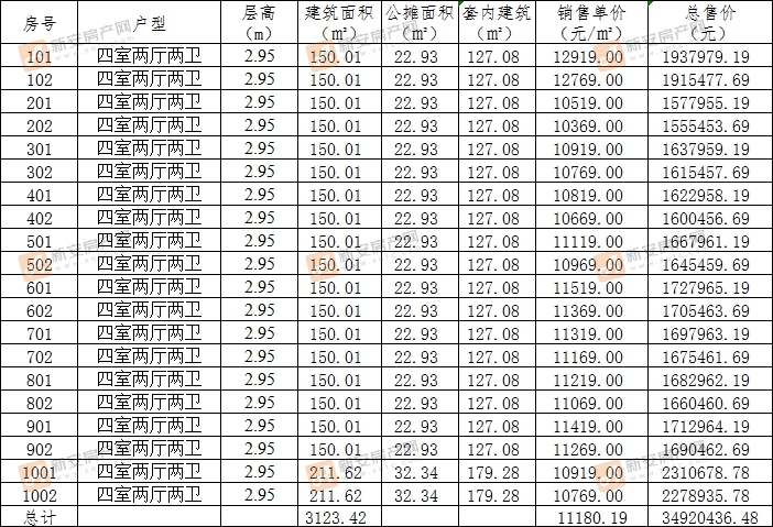 保利颍州堂悦C5#备案