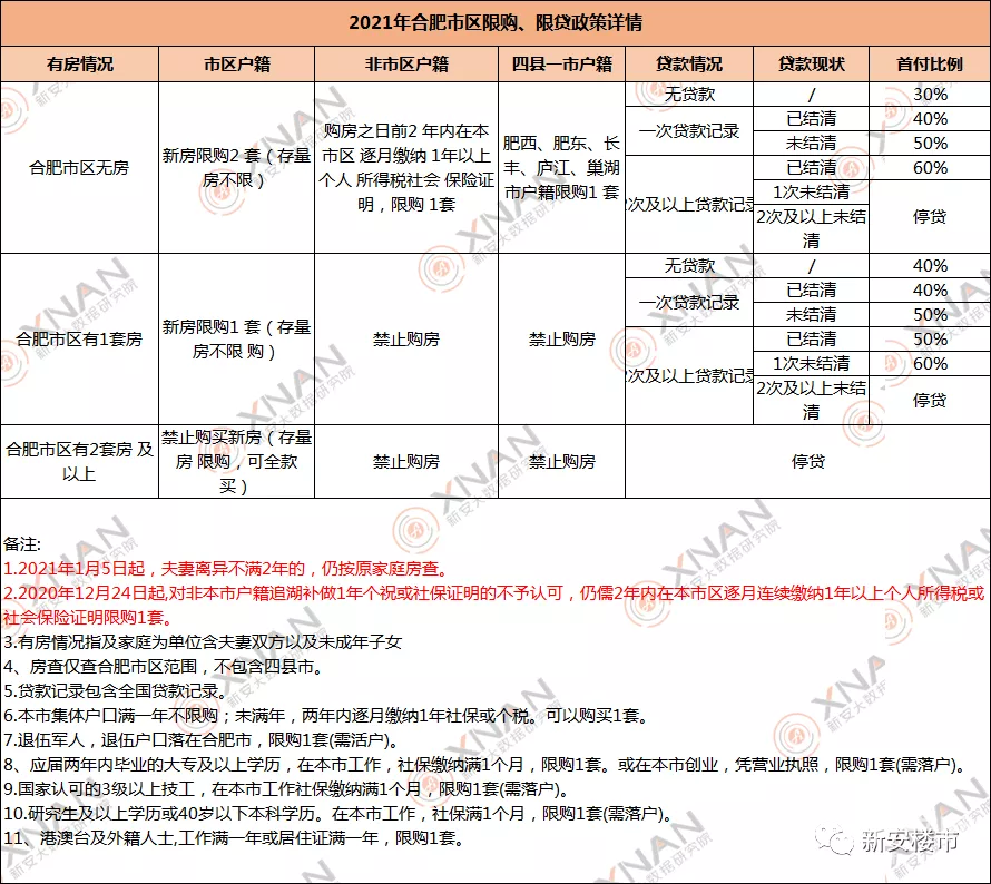 合肥购房政策