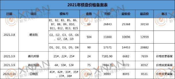 价格备案表 (1)