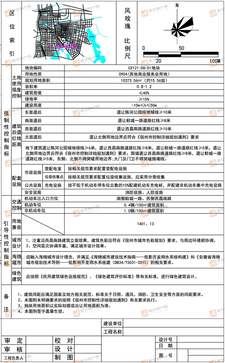 控制指标
