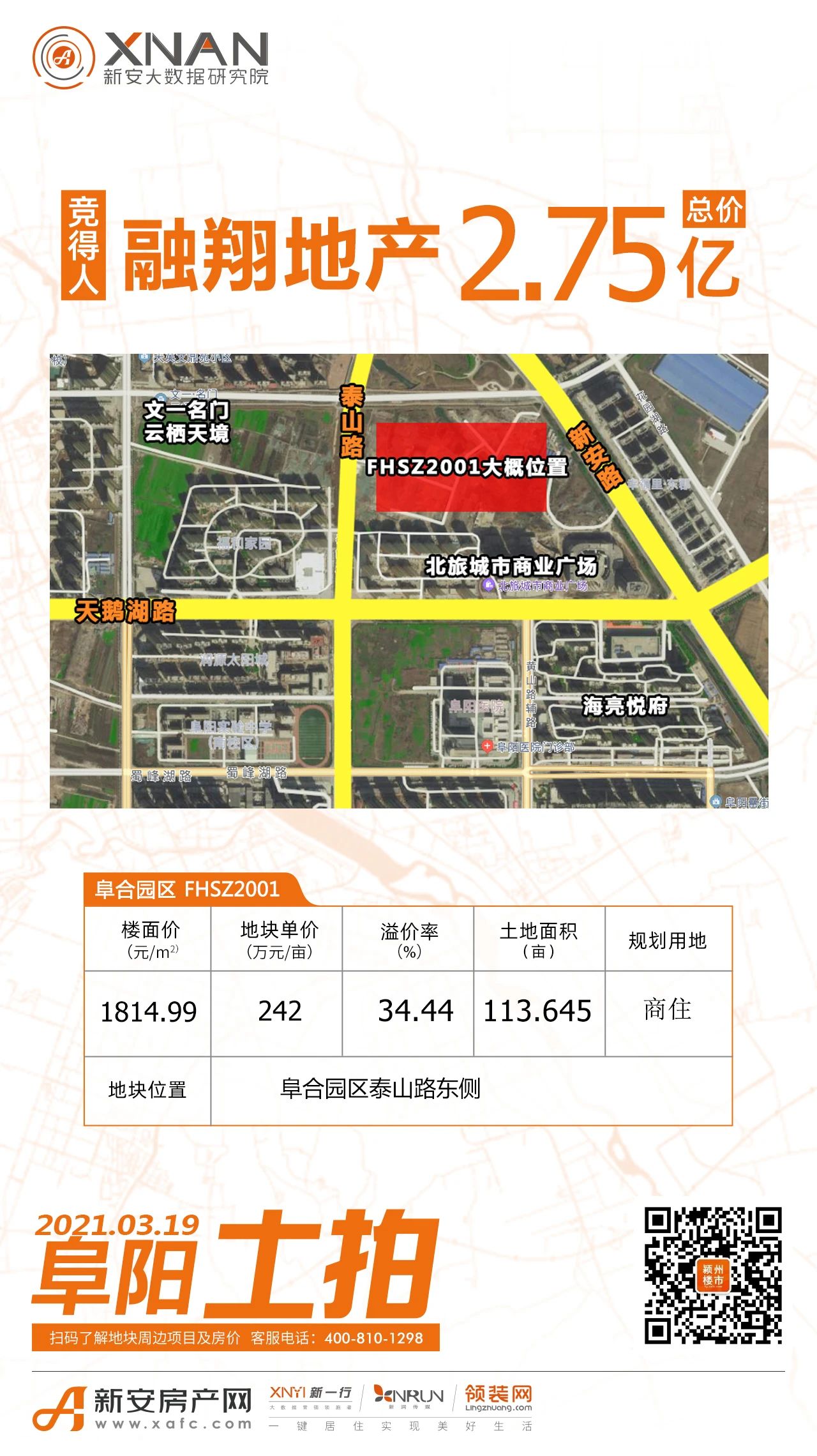 融翔2.75亿拿地阜合新城