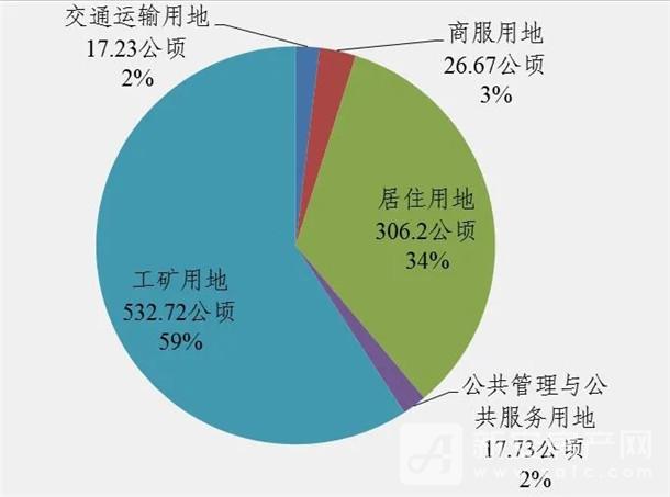 2021亳州gdp(3)