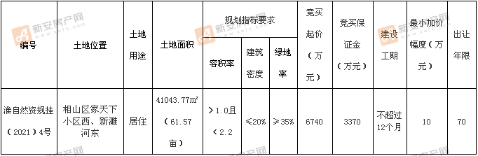 淮北市土地挂牌公告