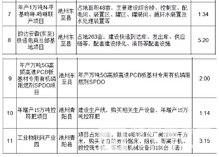 2021池州gdp是多少亿_2020年池州GDP数据出炉 2021年将投入58亿重点推进公铁大桥等七大交通项目