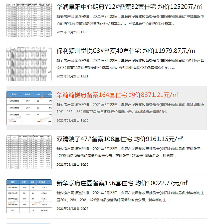 阜阳楼市-阜阳房地产资讯-新安房产网