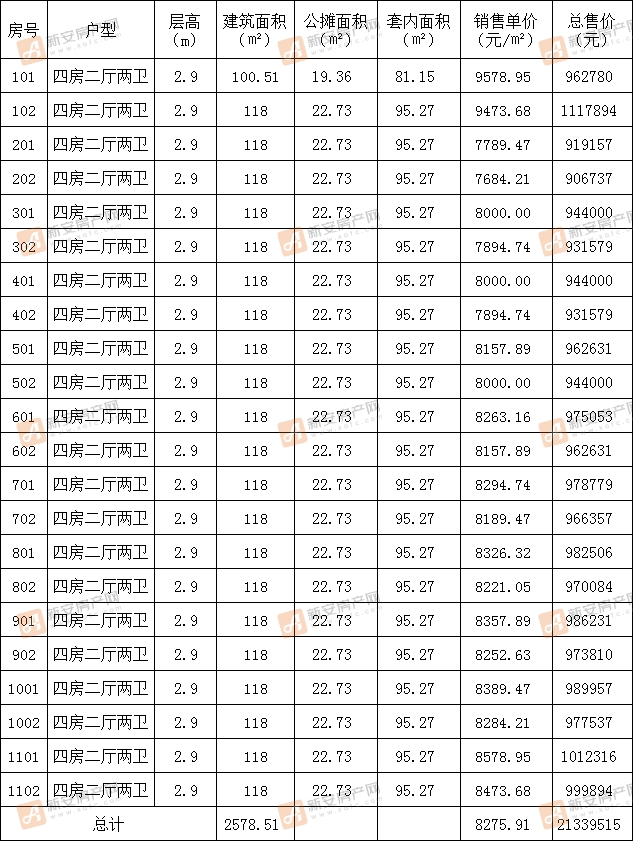 百润居东坡印汝园1#备案