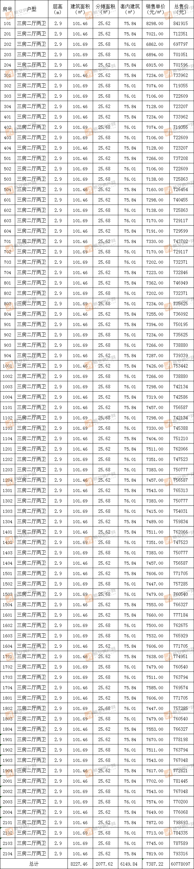 百润居东坡印汝园2#备案