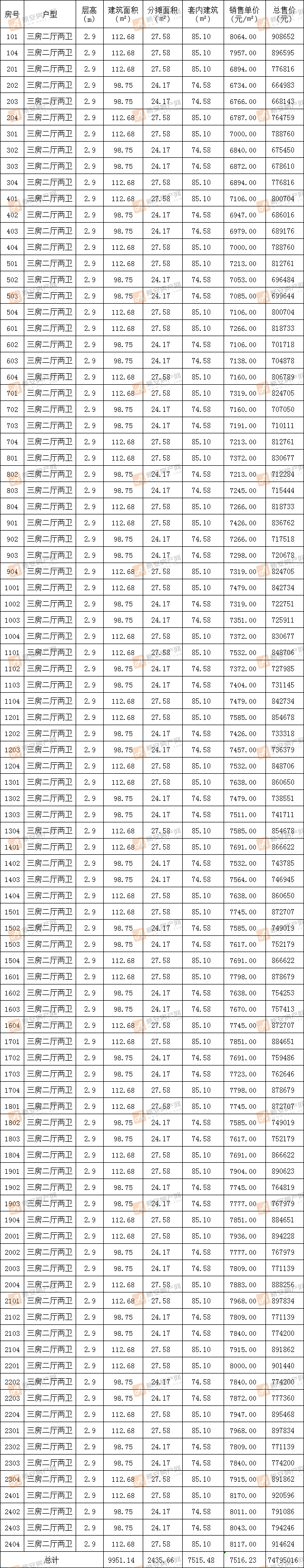 百润居东坡印汝园3#备案