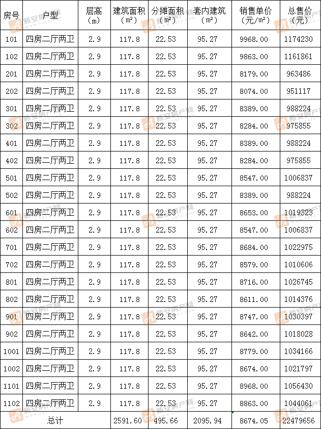 百润居东坡印汝园9#备案