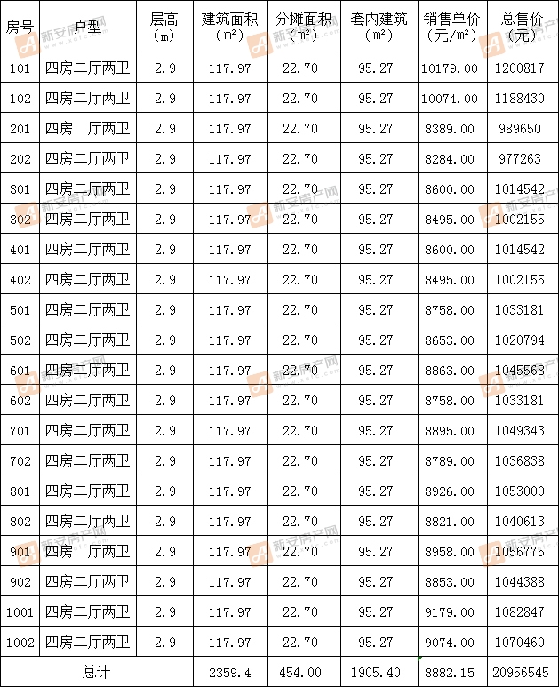 百润居东坡印汝园10#备案