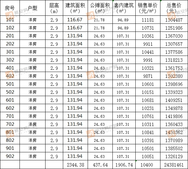 石榴林语春晓小区11#备案