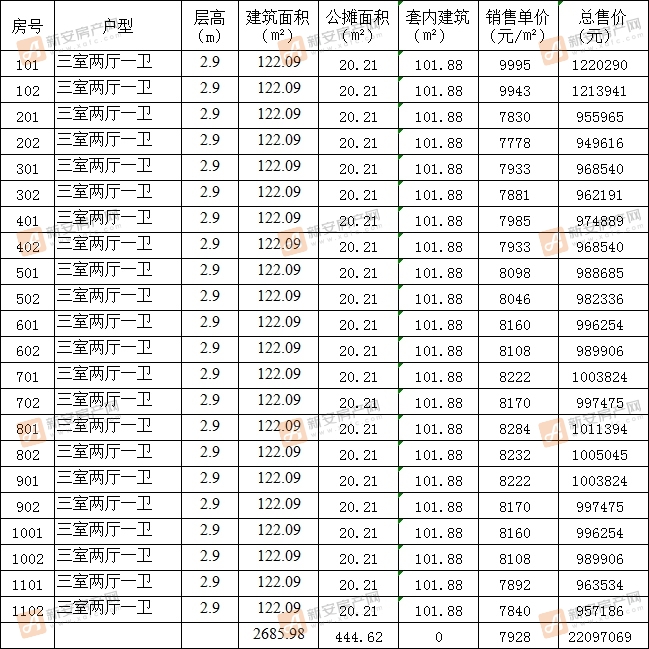 昊源东湖名筑11#备案