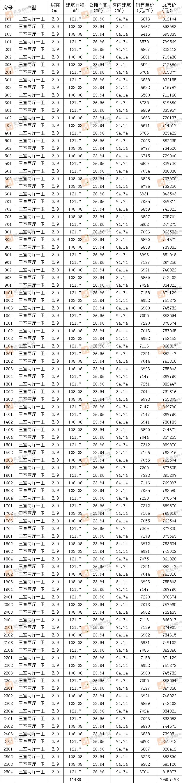 昊源东湖名筑13#备案