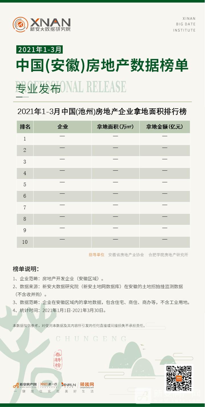 6、（池州）房地产企业拿地面积排行榜