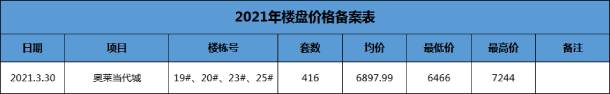 备案表