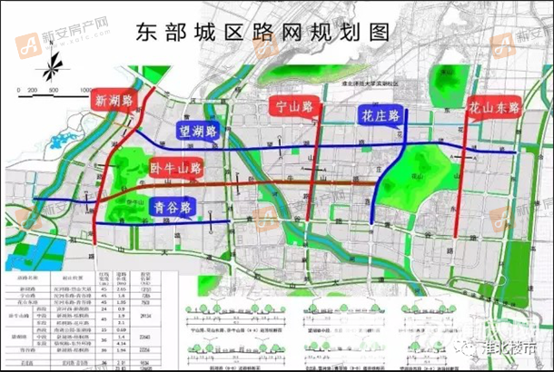 东部城区路网规划图