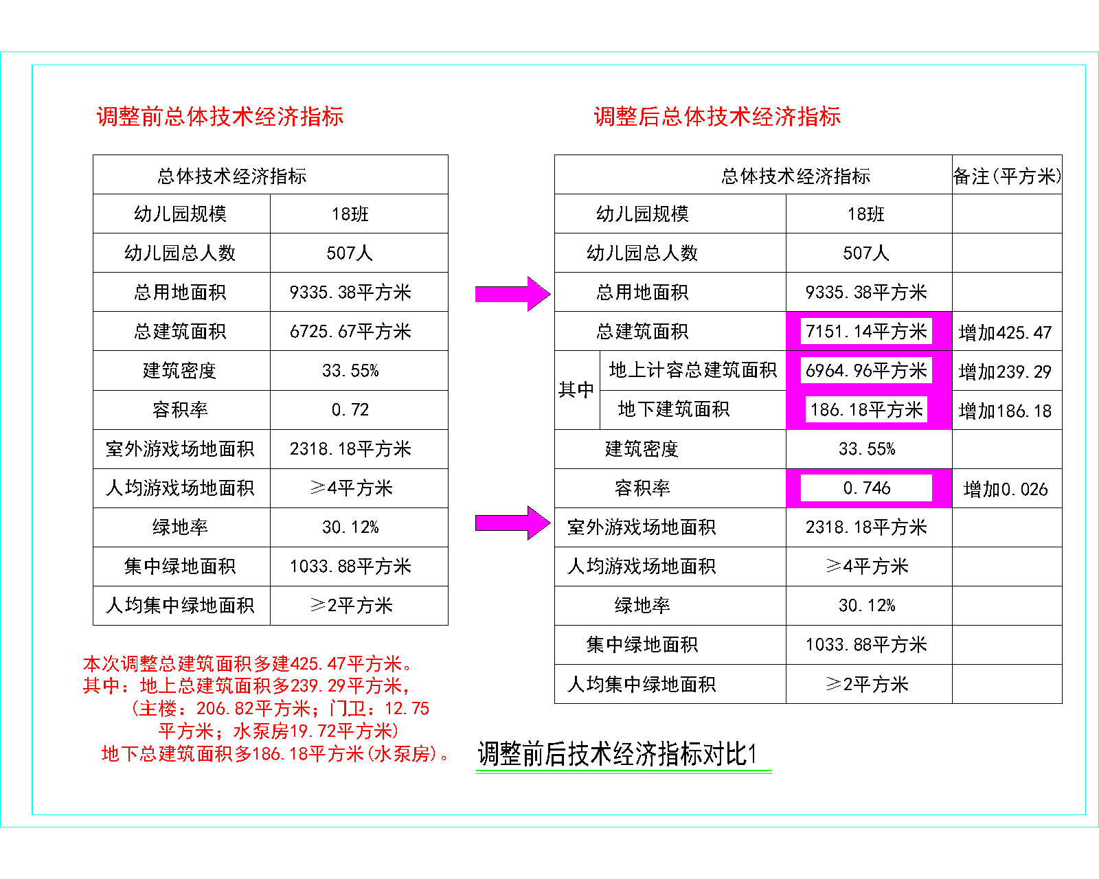 铜陵西湖南片区幼儿园指标对比
