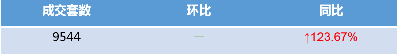 成交套数