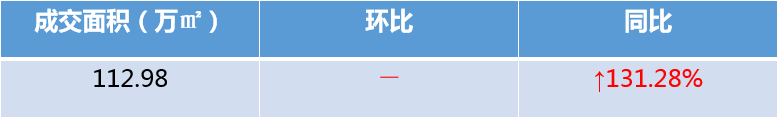 成交面积