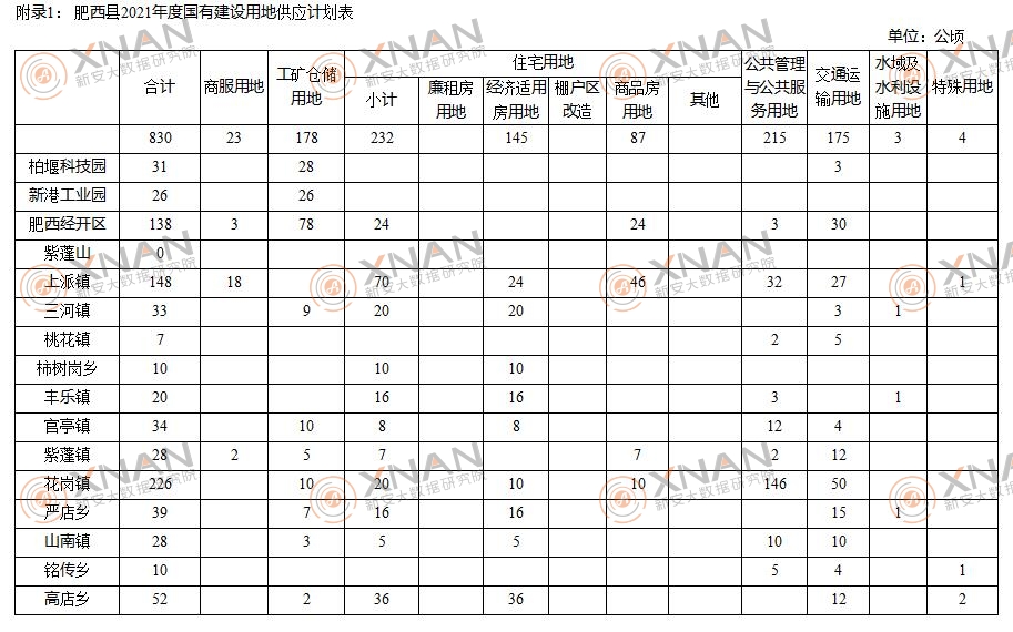 肥西县2021年经济总量_肥西县2020年规划图