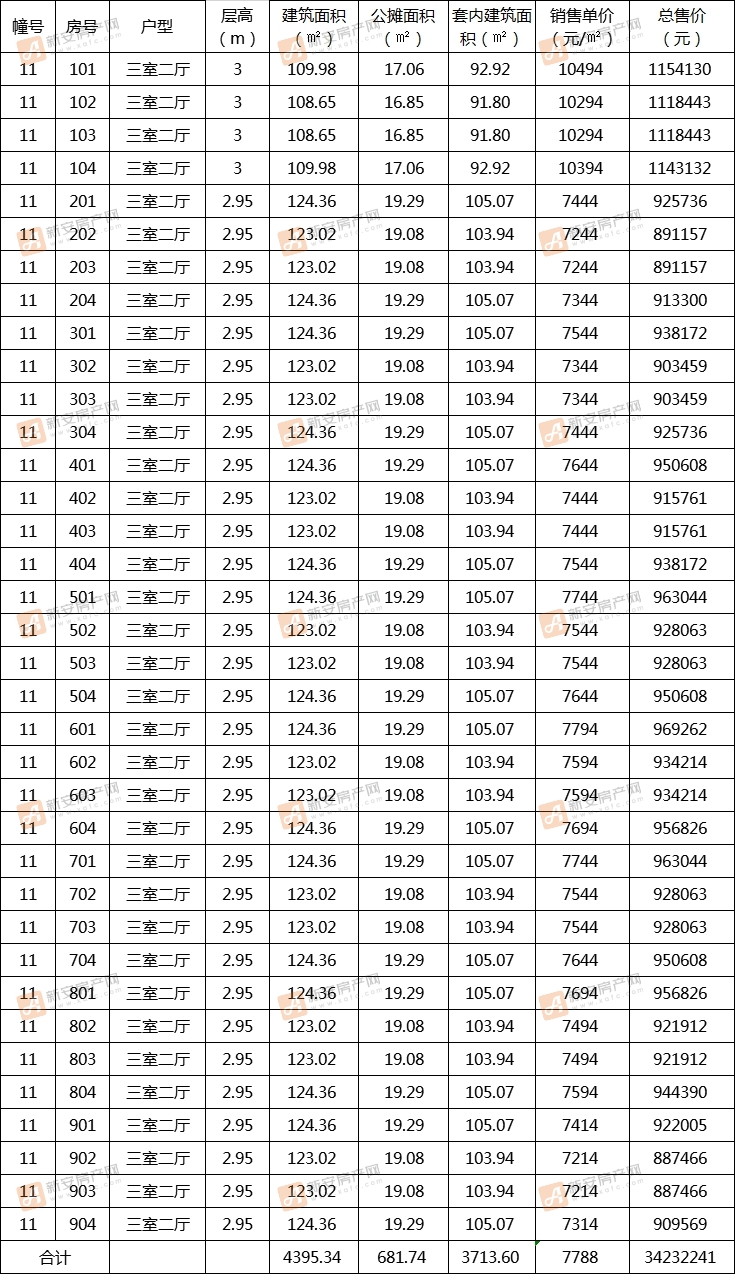 乐富强悦融湾小区11#备案