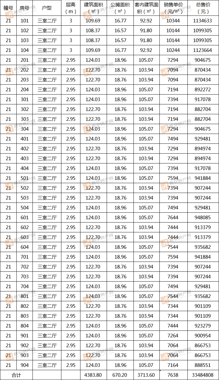 乐富强悦融湾小区21#备案