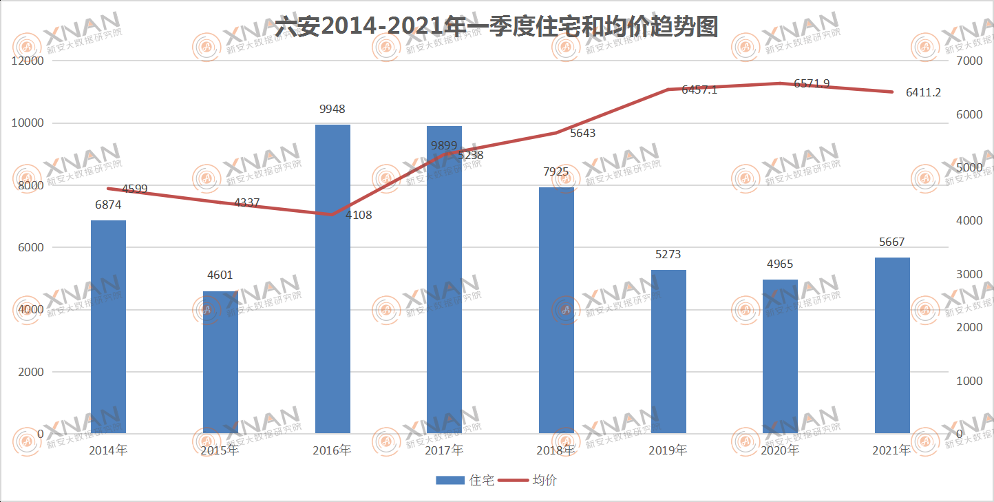 2021年六安市一季度gdp_18省份公布一季度GDP增速 这6个省市跑赢全国,湖北暂列第一(2)