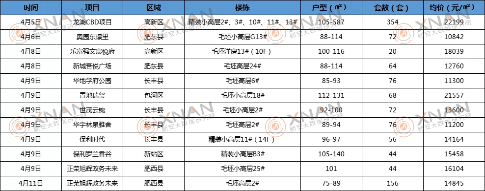 合肥开盘