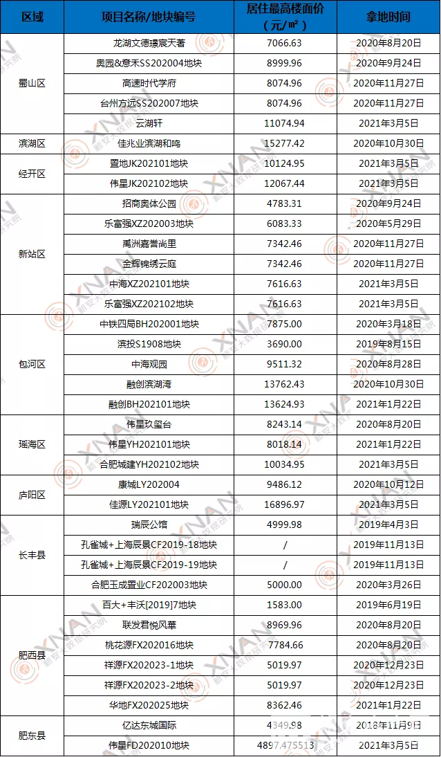 合肥开盘