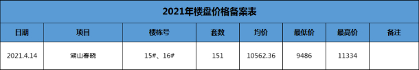 备案表