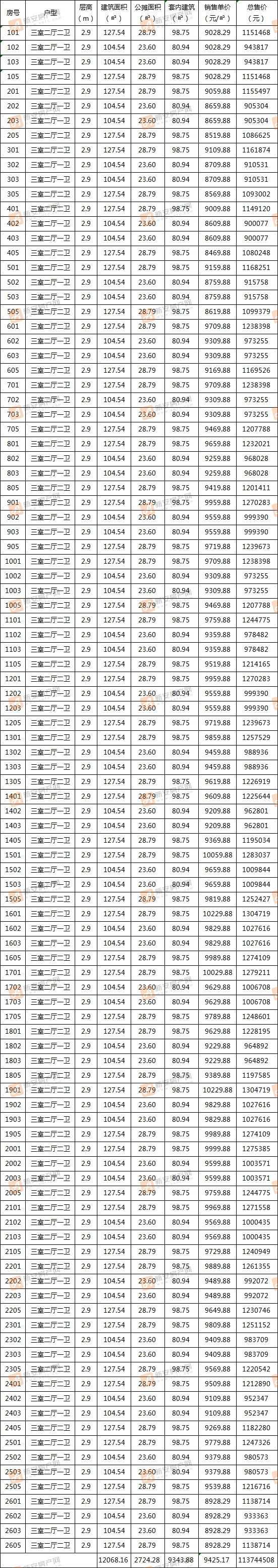 双清院子40#备案