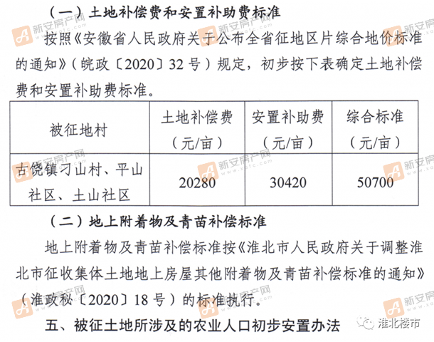 烈山区人民政府拟征收土地补偿安置方案的公告