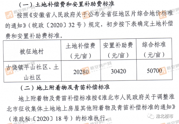 烈山区人民政府拟征收土地补偿安置方案的公告