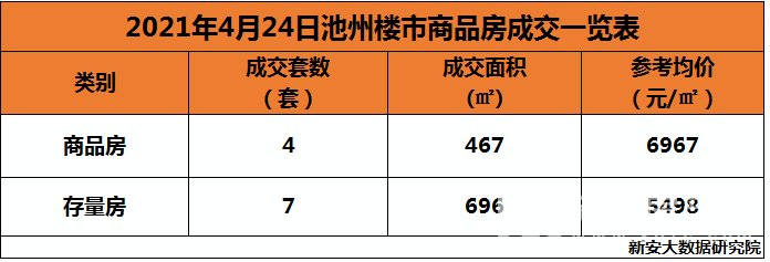 捕获