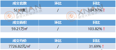 淮北一季度市场交易报告