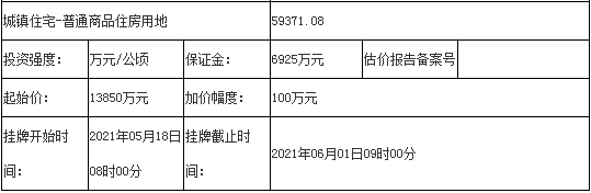 淮北地块挂牌信息